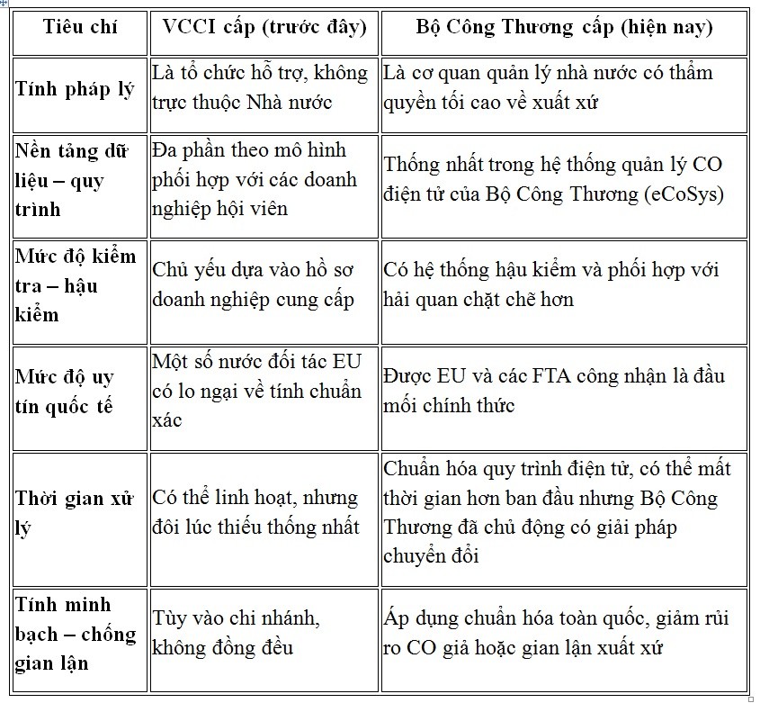 Chuyển quyền để chuẩn hóa quản lý, nhưng không làm gãy mạch xuất khẩu Chuyển quyền để chuẩn hóa quản lý, nhưng không làm gãy mạch xuất khẩu