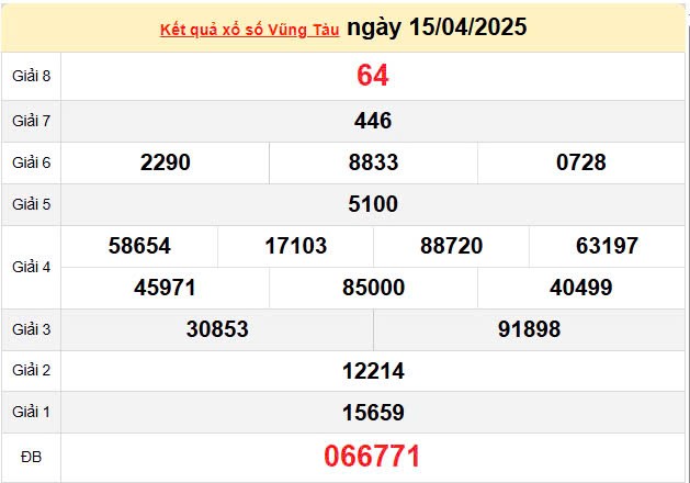 Kết quả xổ số Vũng Tàu ngày 15/4/2025, XSVT 15/4/2025, kết quả XSVT ngày 15/4/2025.