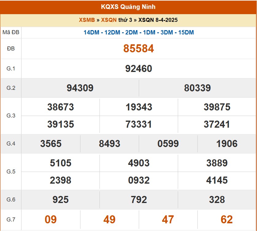 XSQN 22/4, kết quả xổ số Quảng Ninh hôm nay 22/4/2025, KQXSQN XSQN 22/4, kết quả xổ số Quảng Ninh hôm nay 22/4/2025, KQXSQN