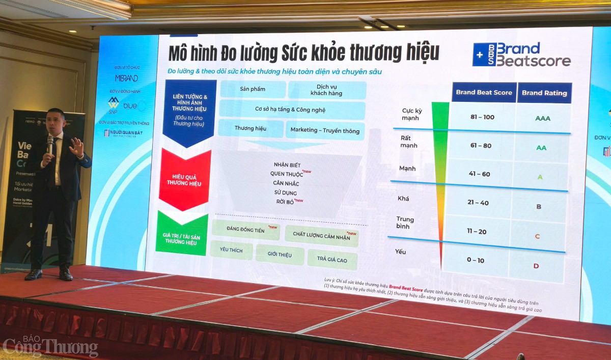 Công bố top 30 thương hiệu ngân hàng mạnh nhất 2025