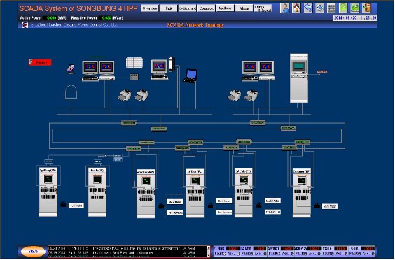 Giao diện hệ thống điều khiển và giám sát thế hệ cũ trước khi được thay thế tại Nhà máy Thủy điện Sông Bung 4 Giao diện hệ thống điều khiển và giám sát thế hệ cũ trước khi được thay thế tại Nhà máy Thủy điện Sông Bung 4