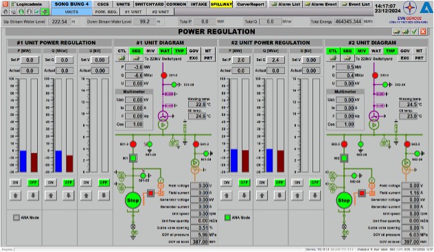Giao điện điều khiển máy tính trung tâm được nâng cấp tại Phòng Điều khiển trung tâm Nhà máy Thủy điện Sông Bung 4 Giao điện điều khiển máy tính trung tâm được nâng cấp tại Phòng Điều khiển trung tâm Nhà máy Thủy điện Sông Bung 4
