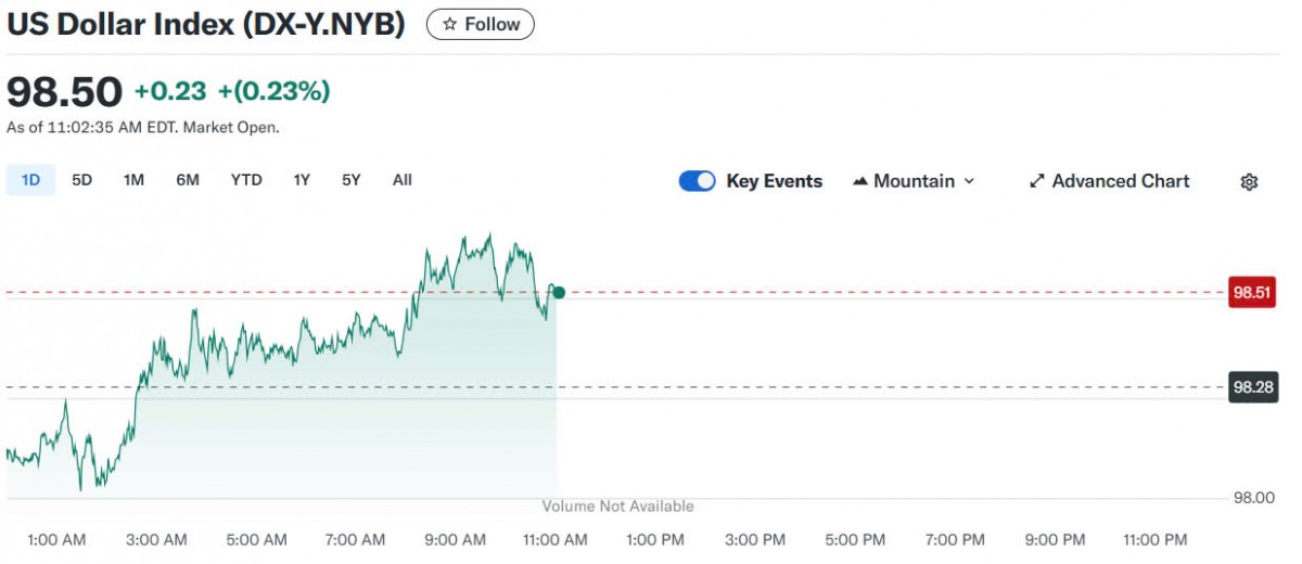 Tỷ giá USD hôm nay 23/04/2025: