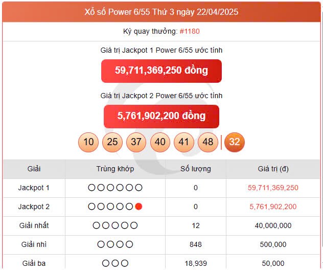 Vietlott Power 24/4, kết quả xổ số Power 6/55 hôm nay 24/4/2025 Vietlott Power 24/4, kết quả xổ số Power 6/55 hôm nay 24/4/2025