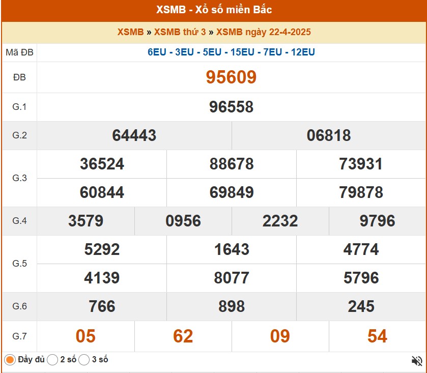 XSMB 22/4, kết quả xổ số miền Bắc hôm nay 22/4/2025, KQXSMB 22/4