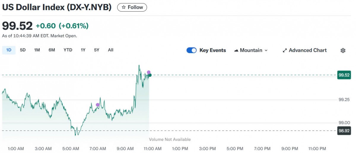 Tỷ giá USD hôm nay 24/04/2025: