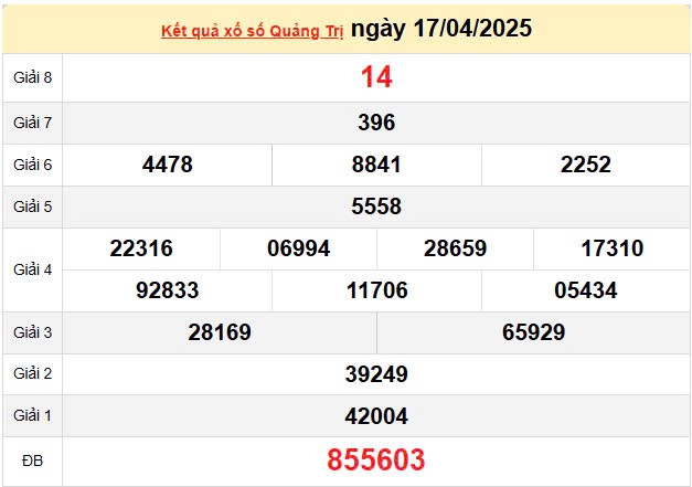 Kết quả xổ số Quảng Trị ngày 17/4/2025, XSQT 17/4/2025, kết quả XSQT ngày 17/4/2025. Kết quả xổ số Quảng Trị ngày 17/4/2025, XSQT 17/4/2025, kết quả XSQT ngày 17/4/2025.