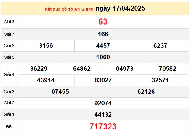 Kết quả xổ số An Giang ngày 17/4/2025, XSAG 17/4/2025, kết quả XSAG ngày 17/4/2025. Kết quả xổ số An Giang ngày 17/4/2025, XSAG 17/4/2025, kết quả XSAG ngày 17/4/2025.