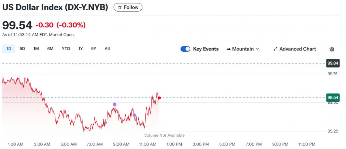 Tỷ giá USD hôm nay 25/04/2025: