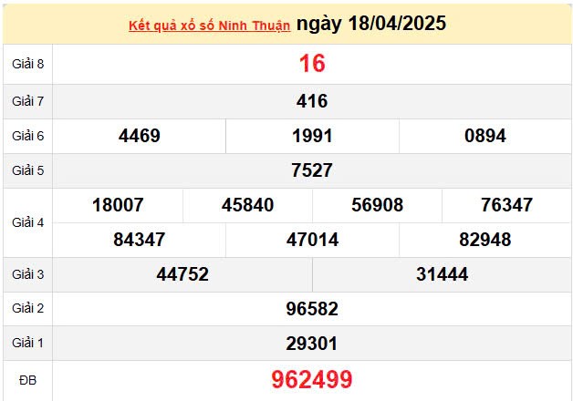 Kết quả xổ số Ninh Thuận ngày 18/4/2025, XSNT 18/4/2025, kết quả XSNT ngày 18/4/2025 Kết quả xổ số Ninh Thuận ngày 18/4/2025, XSNT 18/4/2025, kết quả XSNT ngày 18/4/2025