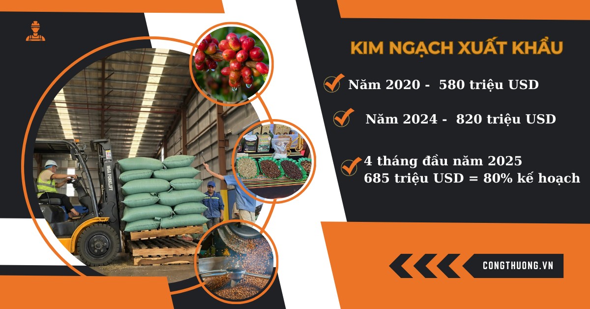 Doanh nghiệp Gia Lai trước thách thức của thị trường xuất khẩu Doanh nghiệp Gia Lai trước thách thức của thị trường xuất khẩu