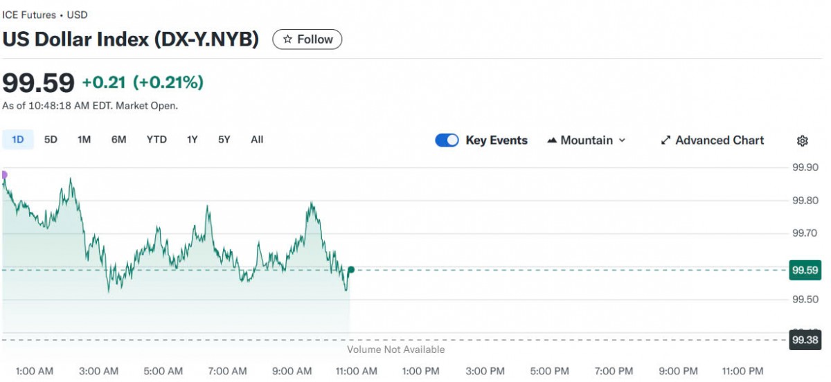 Tỷ giá USD hôm nay 26/04/2025: