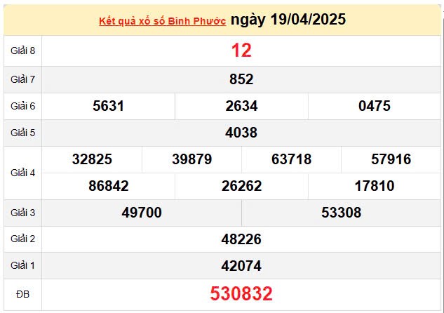 Kết quả xổ số Bình Phước ngày 19/4/2025, XSBP 19/4/2025, kết quả XSBP ngày 19/4/2025.