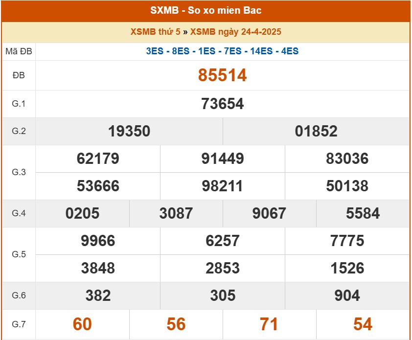 XSMB 26/4, kết quả xổ số miền Bắc hôm nay 26/4/2025, KQXSMB