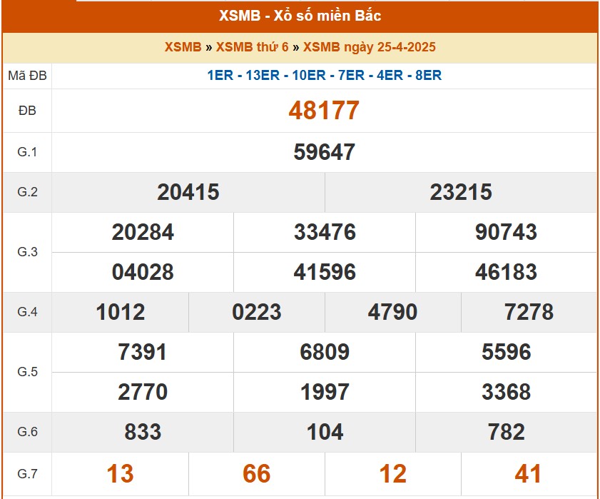 XSMB 26/4, kết quả xổ số miền Bắc hôm nay 26/4/2025, KQXSMB