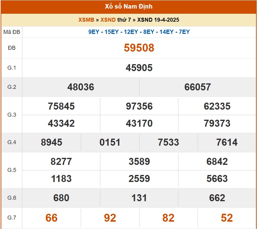XSND 19/4, kết quả xổ số Nam Định hôm nay 19/4/2025, KQXSND XSND 19/4, kết quả xổ số Nam Định hôm nay 19/4/2025, KQXSND