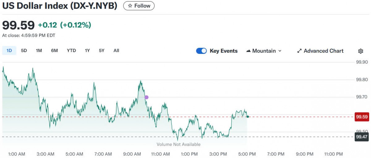 Tỷ giá USD hôm nay 27/04/2025: