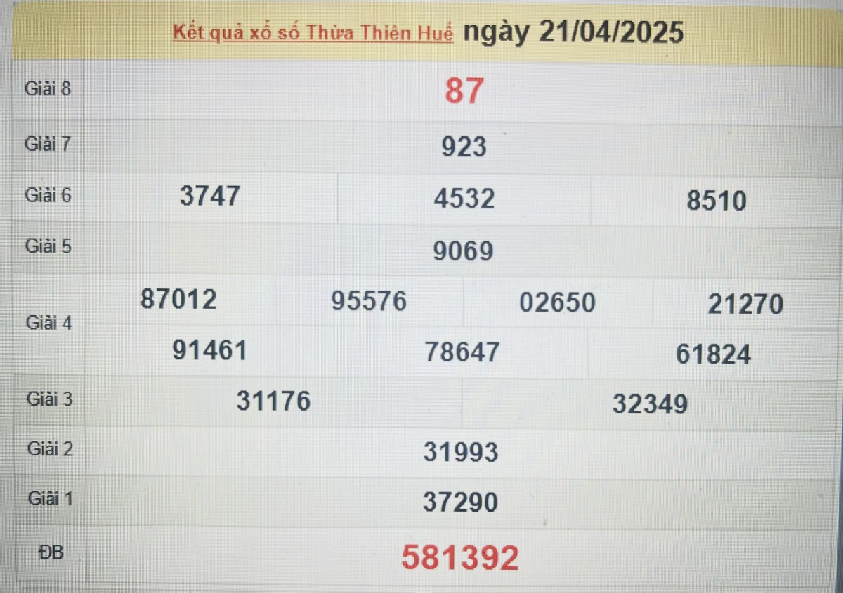 Kết quả xổ số Thừa Thiên Huế ngày 21/4/2025, XSTTH 21/4/2025, kết quả XSTTH ngày 21/4/2025 Kết quả xổ số Thừa Thiên Huế ngày 21/4/2025, XSTTH 21/4/2025, kết quả XSTTH ngày 21/4/2025
