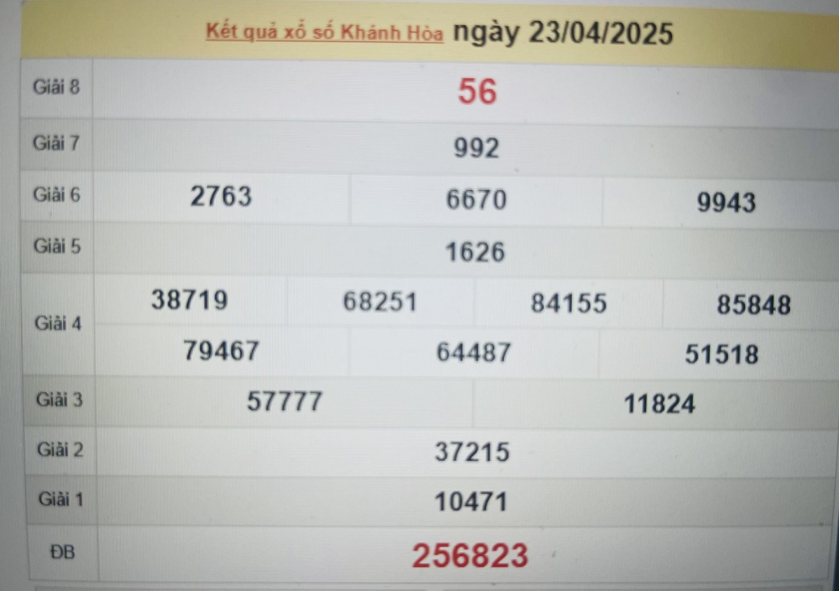 Kết quả xổ số Khánh Hòa ngày 23/4/2025, XSKH 23/4/2025, kết quả XSKH ngày 23/4/2025.