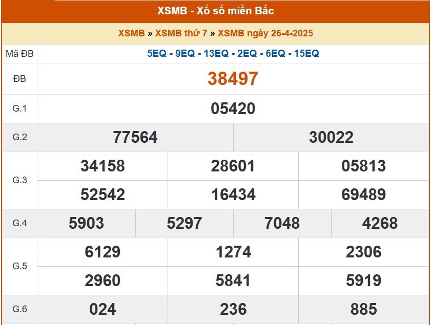 XSMB 27/4, kết quả xổ số miền Bắc hôm nay 27/4/2025, KQXSMB