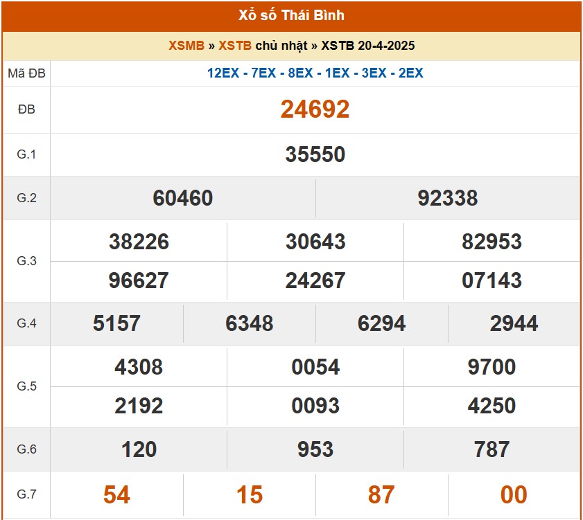 XSTB 13/4, kết quả xổ số Thái Bình hôm nay 13/4/2025, KQXSTB 13/4
