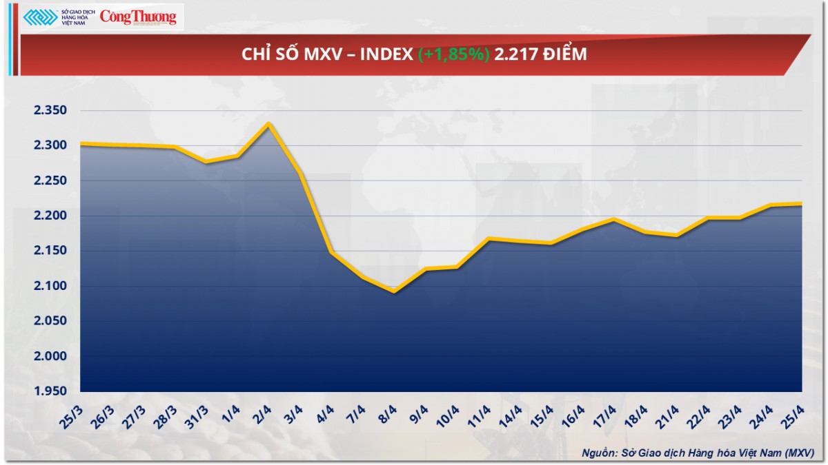 Giá cà phê Arabica chạm mốc 9.000 USD/tấn