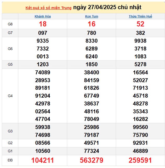 Kết quả xổ số miền Trung ngày 27/4/2025, XSMT 27/4/2025, kết quả XSMT ngày 27/4.