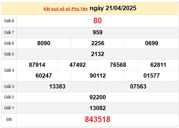 XSPY 28/4, kết quả xổ số Phú Yên hôm nay 28/4/2025, KQXSPY 28/4 XSPY 28/4, kết quả xổ số Phú Yên hôm nay 28/4/2025, KQXSPY 28/4