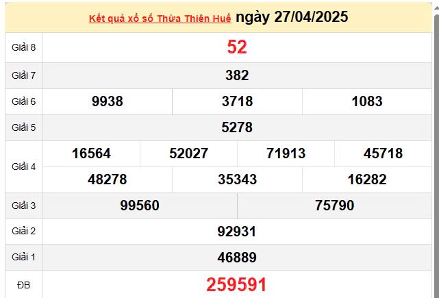 XSTTH 28/4, kết quả xổ số Huế hôm nay 28/4/2025, KQXSTTH 28/4 XSTTH 28/4, kết quả xổ số Huế hôm nay 28/4/2025, KQXSTTH 28/4