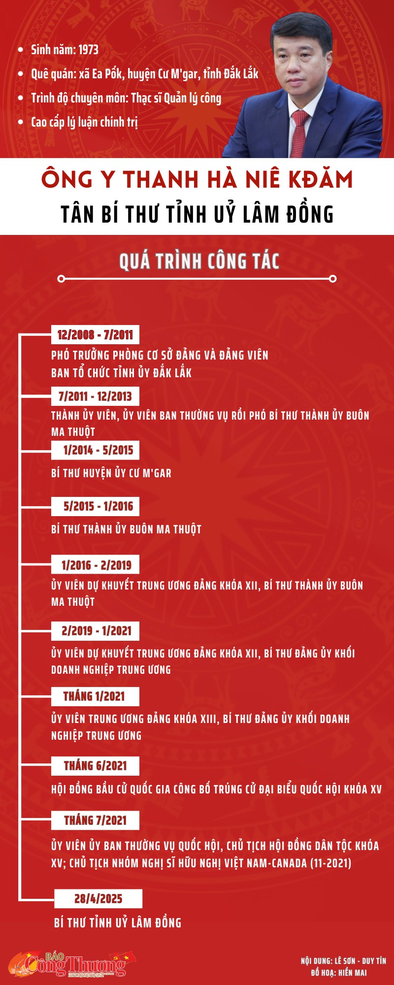 Tân Bí thư Tỉnh uỷ Lâm Đồng Y Thanh Hà Niê Kđăm