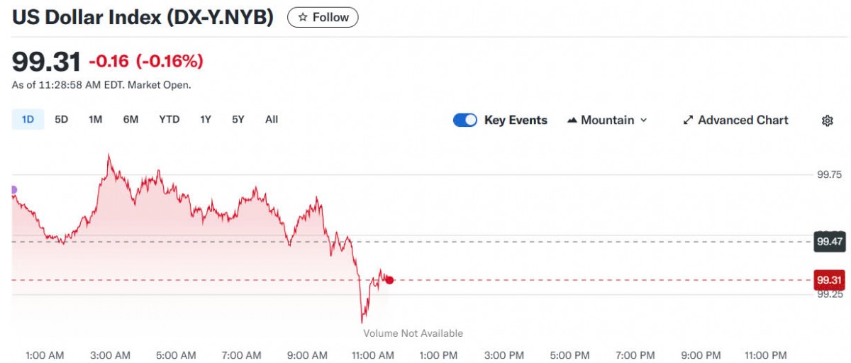 Tỷ giá USD hôm nay 29/04/2025: Tỷ giá USD hôm nay 29/04/2025: