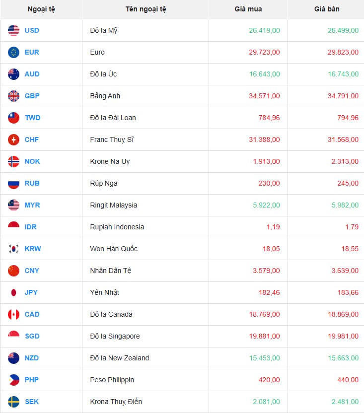 Tỷ giá USD hôm nay 29/04/2025: Tỷ giá USD hôm nay 29/04/2025: