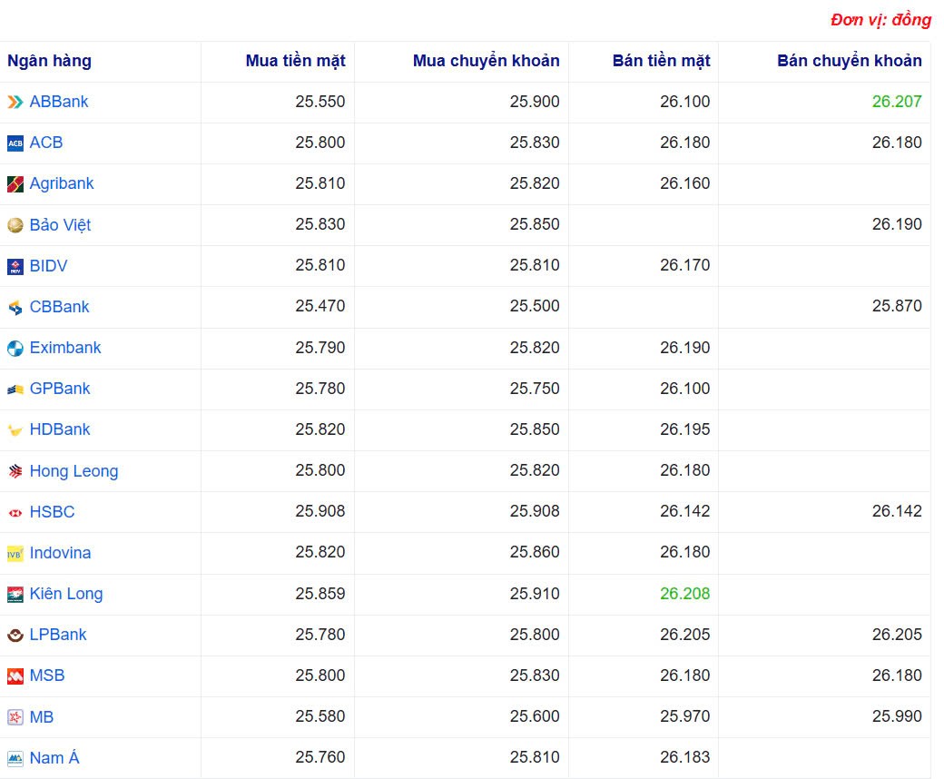 Tỷ giá USD hôm nay 29/04/2025: Tỷ giá USD hôm nay 29/04/2025: