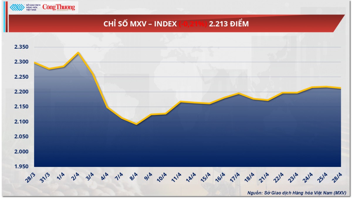 Giá cà phê Arabica vượt mốc 9.000 USD/tấn
