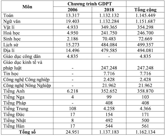 Lịch sử dẫn sóng lựa chọn của sĩ tử năm 2025