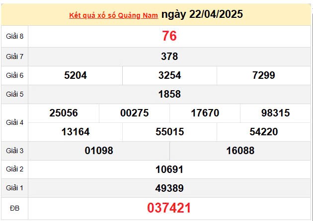 Kết quả xổ số Quảng Nam ngày 22/4/2025, XSQNA 22/4/2025, kết quả XSQNA ngày 22/4/2025.