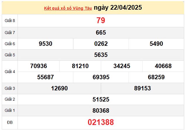 Kết quả xổ số Vũng Tàu ngày 22/4/2025, XSVT 22/4/2025, kết quả XSVT ngày 22/4/2025.