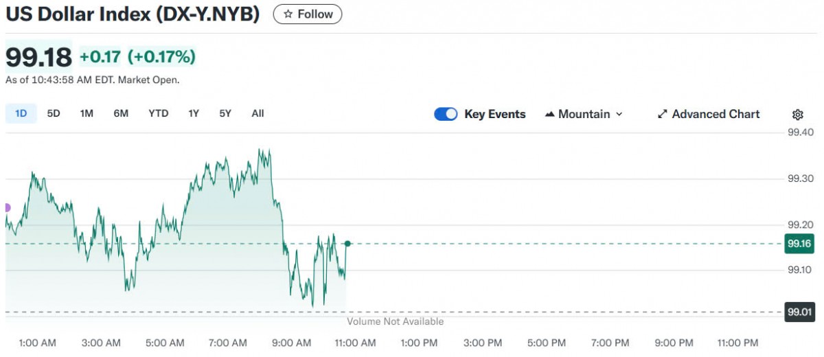 Tỷ giá USD hôm nay 30/04/2025: