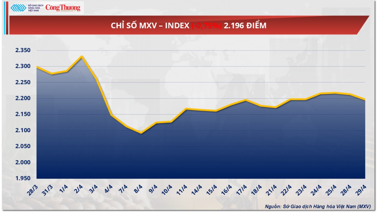 Giá bạc đảo chiều tăng 0,77% lên mức 33,58 USD/ounce