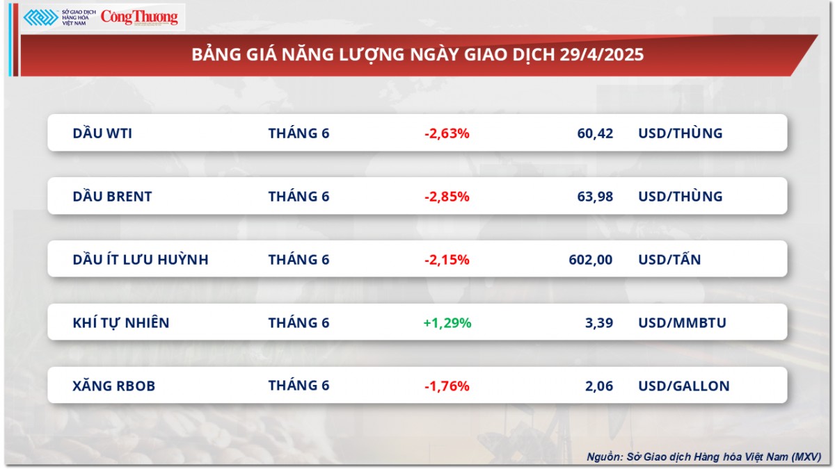 Giá bạc đảo chiều tăng 0,77% lên mức 33,58 USD/ounce