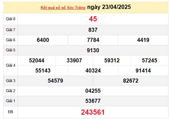Kết quả xổ số Sóc Trăng ngày 23/4/2025, XSST 23/4/2025, kết quả XSST ngày 23/4/2025. Kết quả xổ số Sóc Trăng ngày 23/4/2025, XSST 23/4/2025, kết quả XSST ngày 23/4/2025.