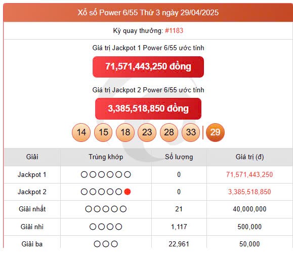 Vietlott Power 1/5, kết quả xổ số Power 6/55 hôm nay 1/5/2025 Vietlott Power 1/5, kết quả xổ số Power 6/55 hôm nay 1/5/2025