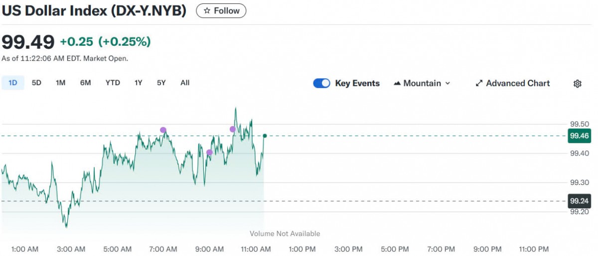 Tỷ giá USD hôm nay 01/05/2025: