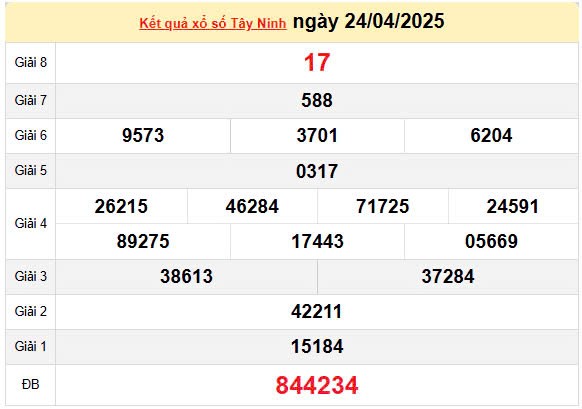 Kết quả xổ số Tây Ninh ngày 24/4/2025, XSTN 24/4/2025, kết quả XSTN ngày 24/4/2025. Kết quả xổ số Tây Ninh ngày 24/4/2025, XSTN 24/4/2025, kết quả XSTN ngày 24/4/2025.