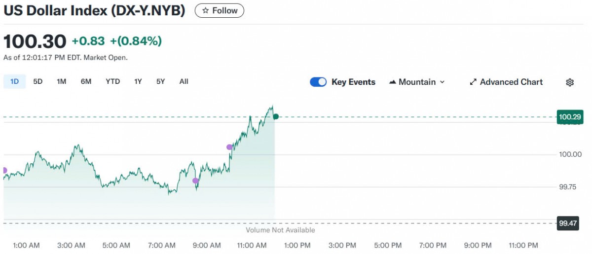 Tỷ giá USD hôm nay 02/05/2025: