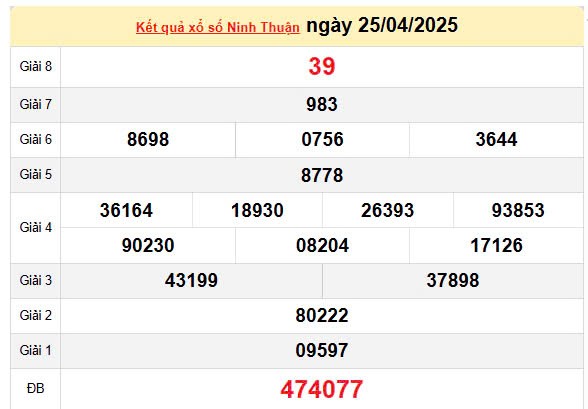 Kết quả xổ số Ninh Thuận ngày 25/4/2025, XSNT 25/4/2025, kết quả XSNT ngày 25/4/2025 Kết quả xổ số Ninh Thuận ngày 25/4/2025, XSNT 25/4/2025, kết quả XSNT ngày 25/4/2025