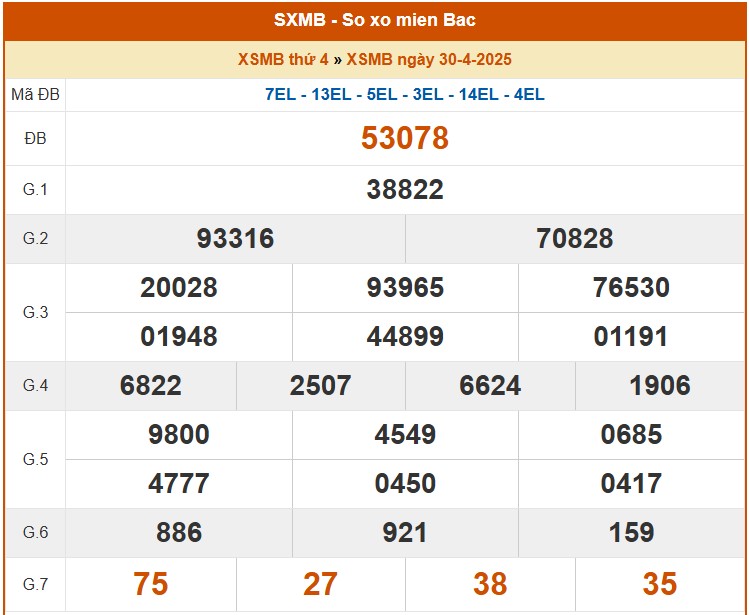 XSMB 2/5, kết quả xổ số miền Bắc hôm nay 2/5/2025, KQXSMB