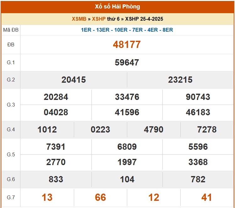 XSHP 2/5, kết quả xổ số Hải Phòng hôm nay 2/5/2025, KQXSHP XSHP 2/5, kết quả xổ số Hải Phòng hôm nay 2/5/2025, KQXSHP