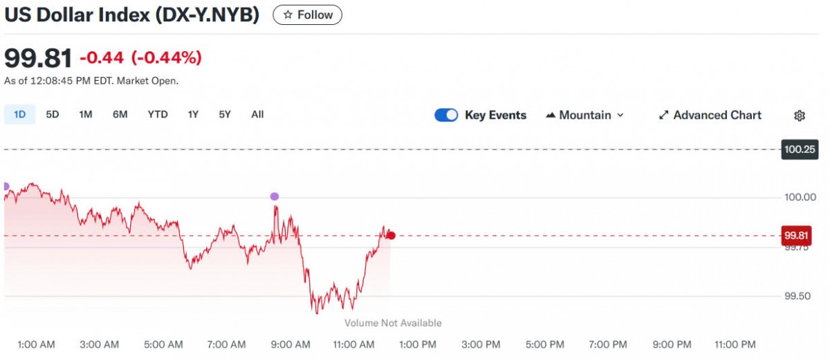 Tỷ giá USD hôm nay 03/05/2025: