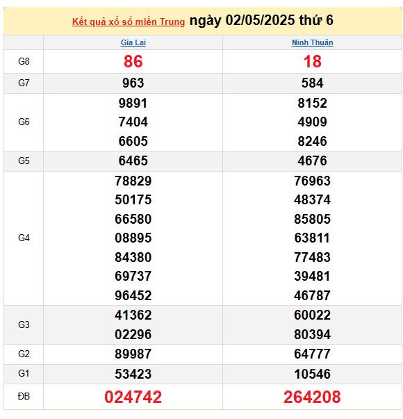Kết quả xổ số miền Trung ngày 2/5/2025, XSMT 2/5/2025, kết quả XSMT ngày 2/5.